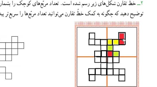 عکس نقاشی صورت تقارن