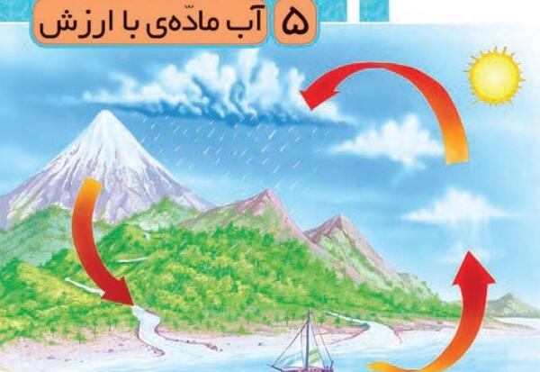 عکس نقاشی چرخه آب کلاس اول