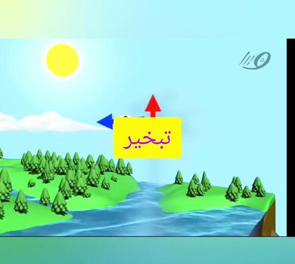 عکس نقاشی کودکانه ذوب انجماد تبخیر
