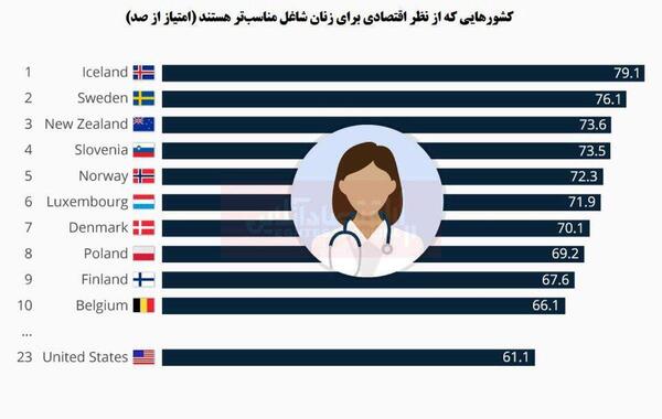 عکس نوشته روز زنان شاغل