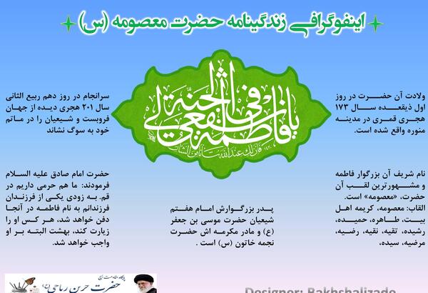 عکس زندگینامه حضرت معصومه