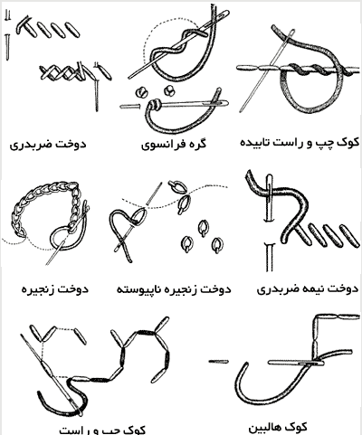 عکس کوک زنجیره ای