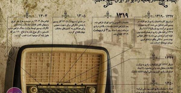 عکس پیام تبریک روز صدا