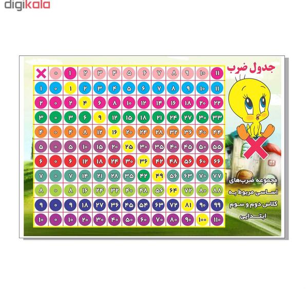 عکس طرح نقاشی جدول ضرب