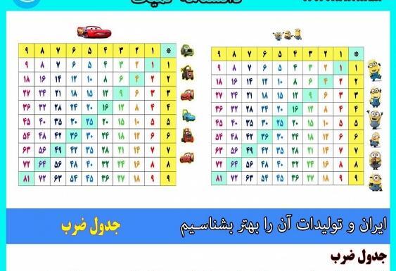عکس طرح نقاشی برای جدول ضرب