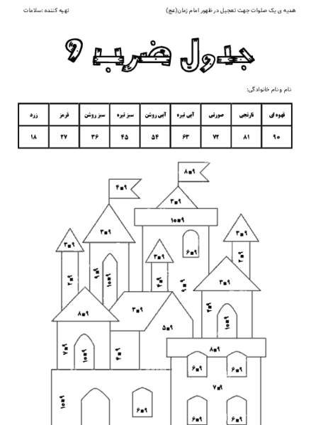 عکس طرح نقاشی برای جدول ضرب