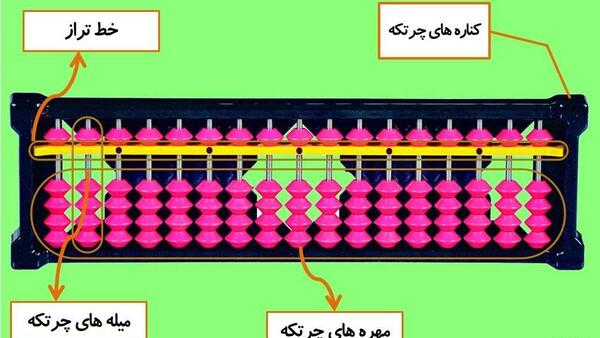 عکس کلاس چرتکه