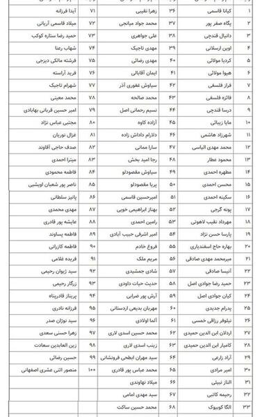 عکس کیانا هاشمی