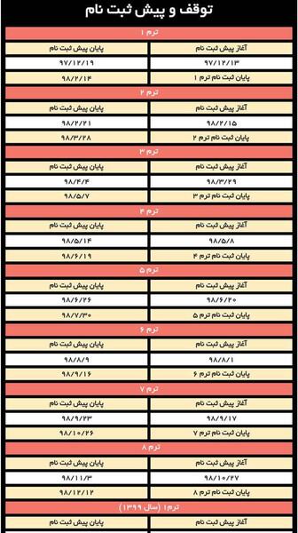عکس کلاس زبان سفیر