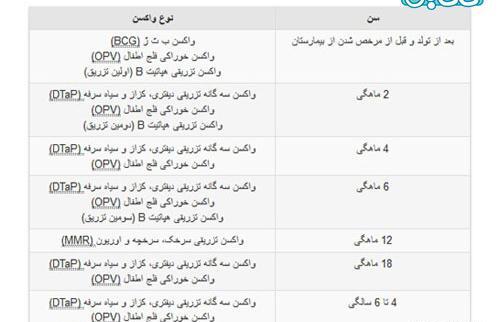 ژست عکس یک سالگی کودک