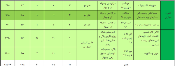 عکس مدرسه صادقیه نیکشهر