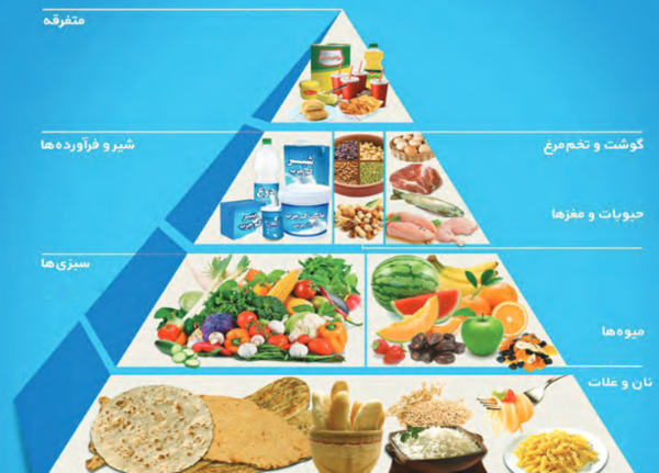 عکس هرم غذایی کلاس سوم