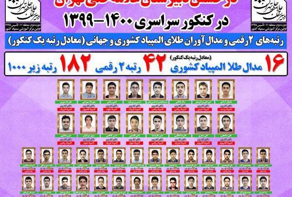 عکس مدرسه علامه حلی