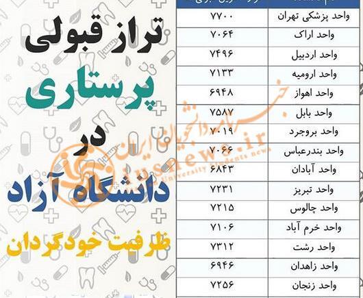 عکس کلاس های پزشکی دانشگاه تهران