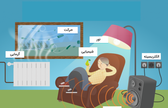 عکس انرژی صوتی کلاس چهارم