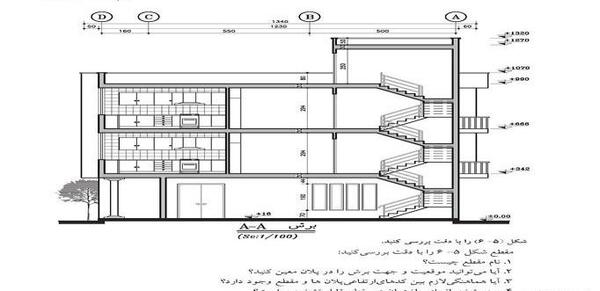عکس کلاس نقشه کشی