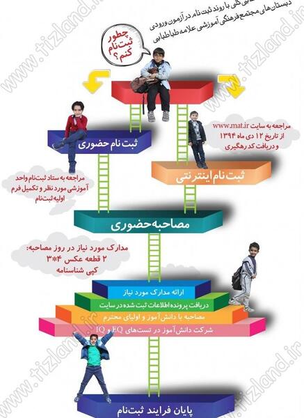 عکس ثبت نام مدرسه