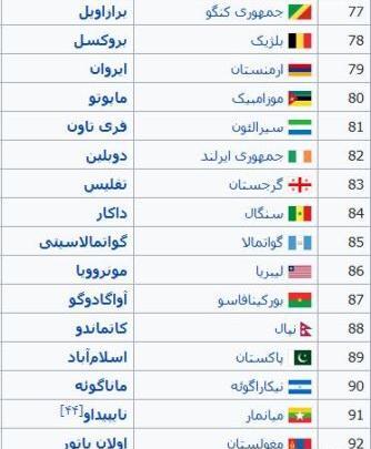 عکس پرچم گواتمالا