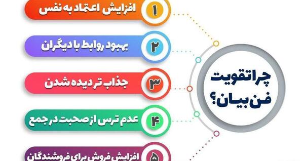 عکس کلاس فن بیان