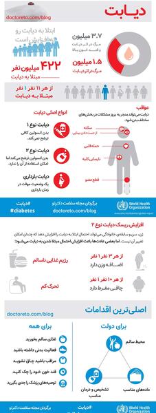 عکس درمورد روز جهانی دیابت