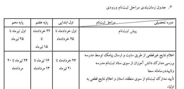 عکس ثبت نام مدارس شاهد