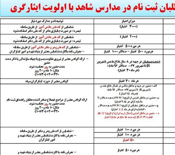 عکس ثبت نام مدارس شاهد