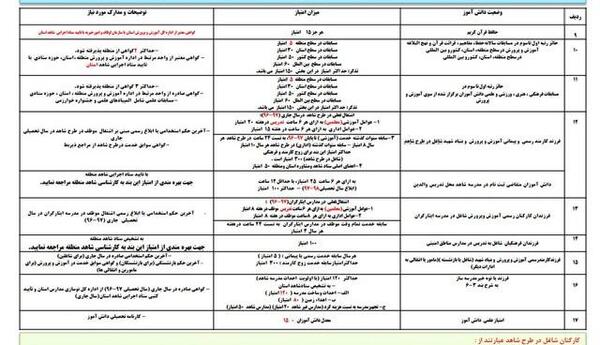 عکس ثبت نام مدارس شاهد