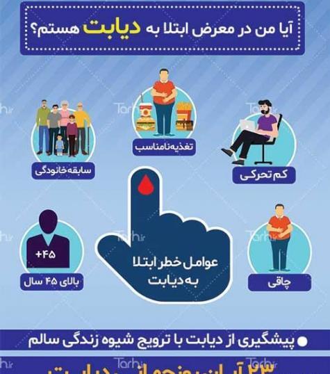 عکس های روز جهانی دیابت