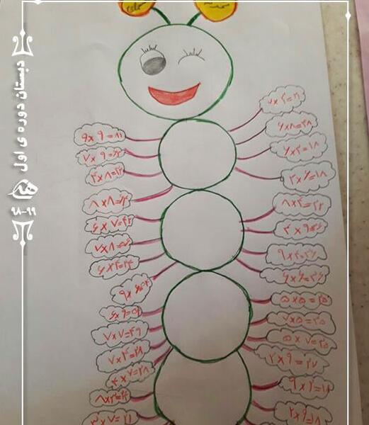 عکس ایده نقاشی جدول ضرب