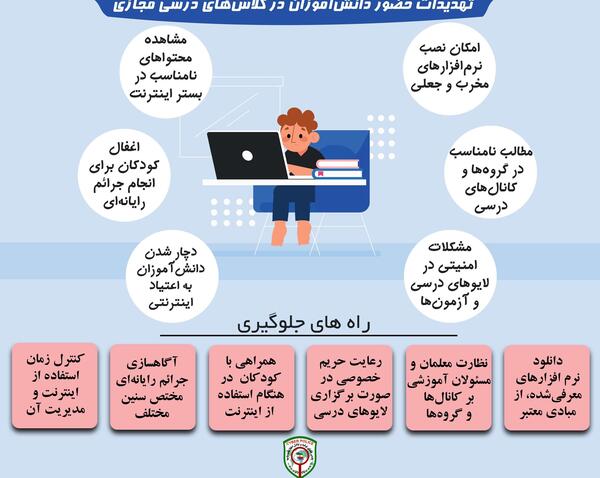 عکس قوانین کلاس مجازی برای دانش آموزان