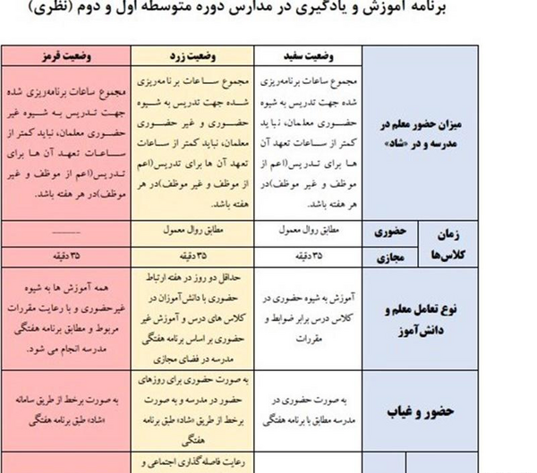 عکس قوانین کلاس مجازی برای دانش آموزان