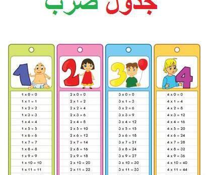 عکس از جدول ضرب کلاس سوم