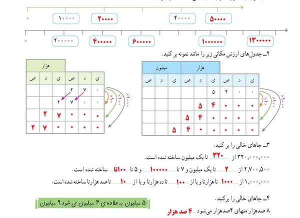 عکس کار در کلاس صفحه ۷۳ ریاضی پنجم
