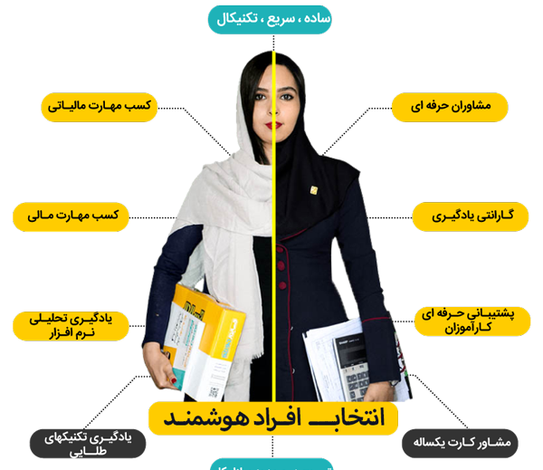 عکس کلاس حسابداری