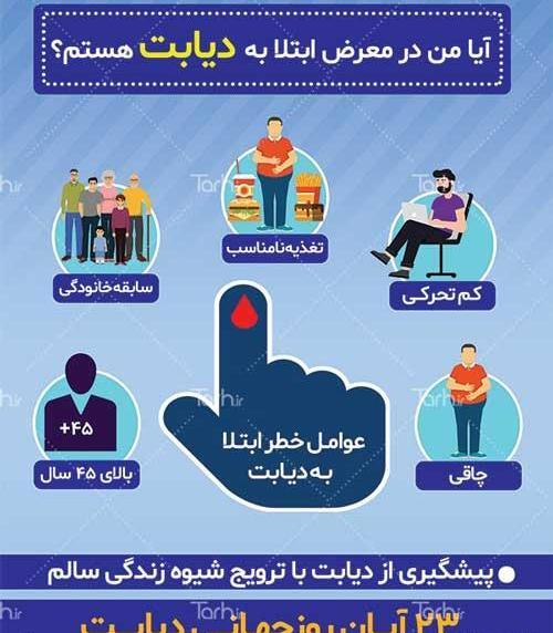 عکس برای روز جهانی دیابت