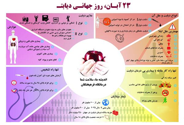 عکس برای روز جهانی دیابت