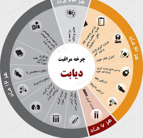 عکس برای روز جهانی دیابت