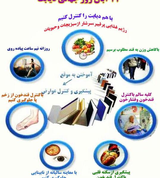 عکس در مورد روز جهانی دیابت