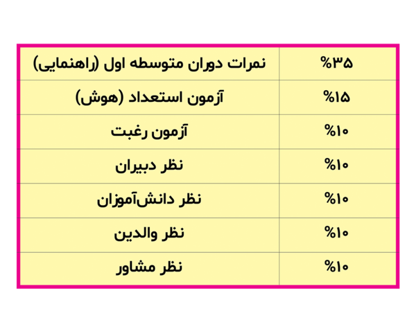 عکس کلاس نهمی ها