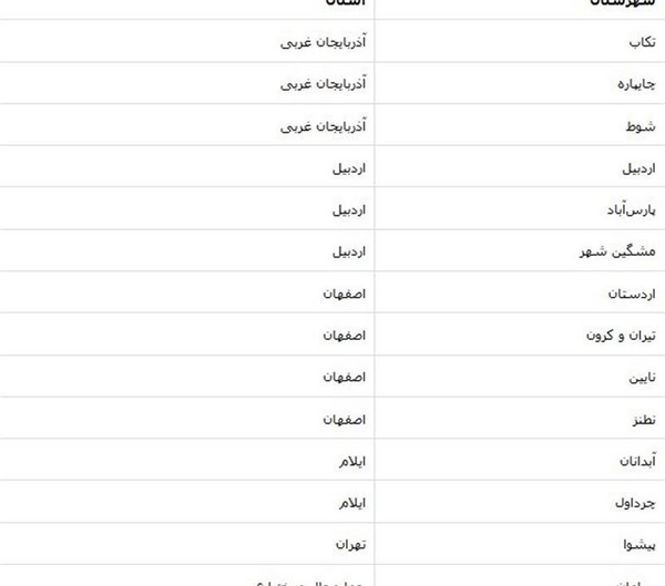 عکس فهرست خالی