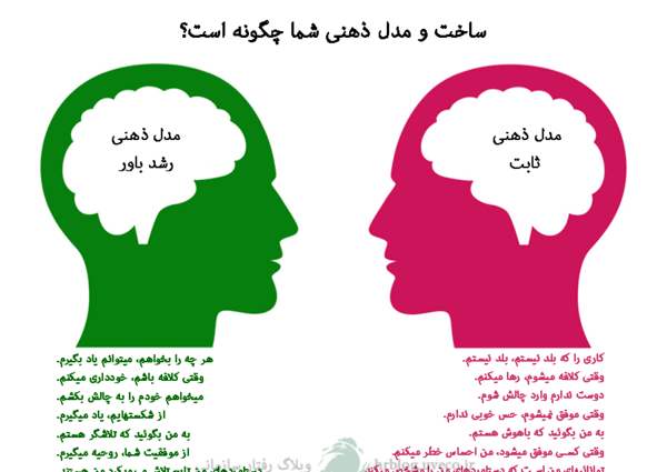 عکس مدل های ذهنی بی نظیر