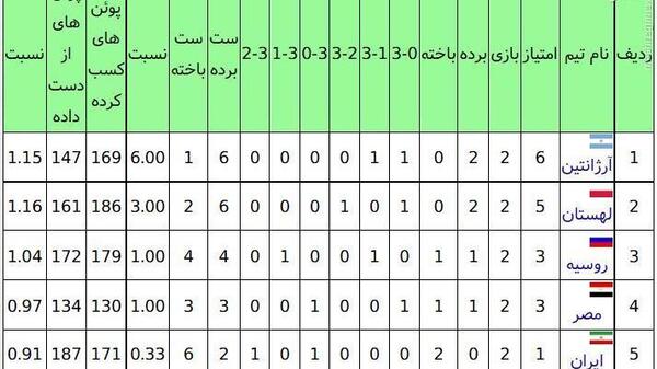 عکس گروه ب