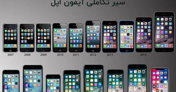 عکس مدل های ایفون به ترتیب