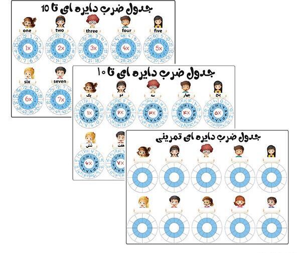 عکس نقاشی فانتزی جدول ضرب