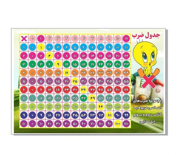 عکس نقاشی فانتزی جدول ضرب