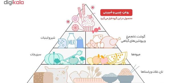 عکس شیر زعفران