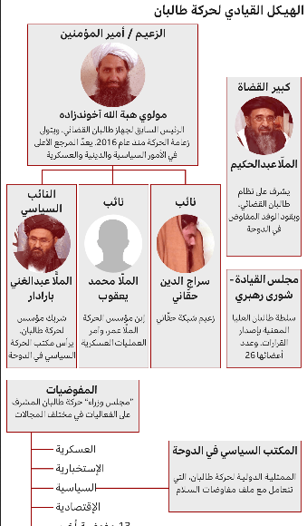 عکس ملا عمر رهبر طالبان