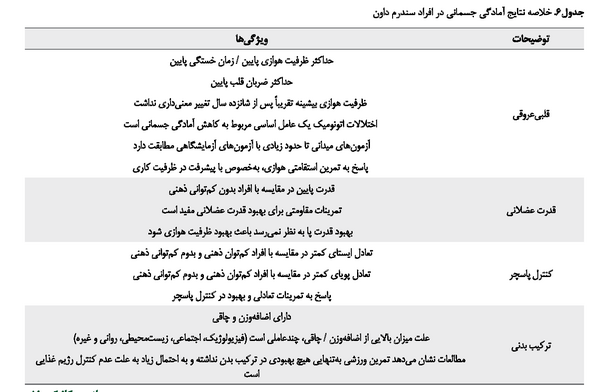 عکس و تصویر ذهنی در جدول
