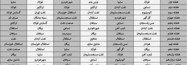 عکس و تصویر ذهنی در جدول