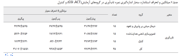 عکس و تصویر ذهنی در جدول